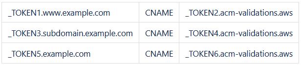 表格
中度可信度描述已自動(dòng)生成